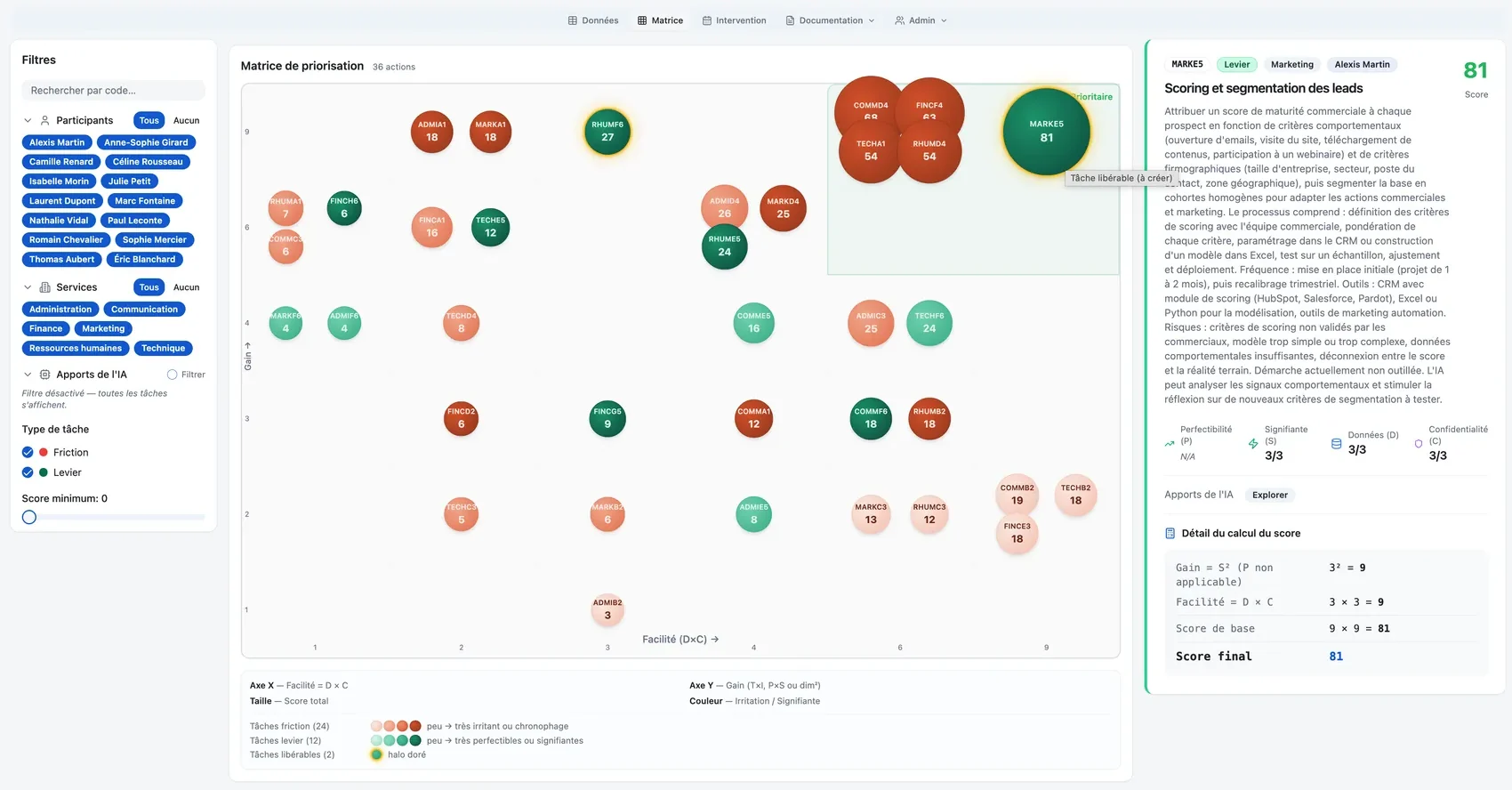 Capture d'écran de l'application Portulan : matrice de priorisation des tâches, filtres par participant et service et fiche détaillée d'une tâche avec son score.